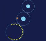 تشغيل الدائرة